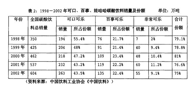 曾经消失的国产汽水怎么扎堆复活了(图4)