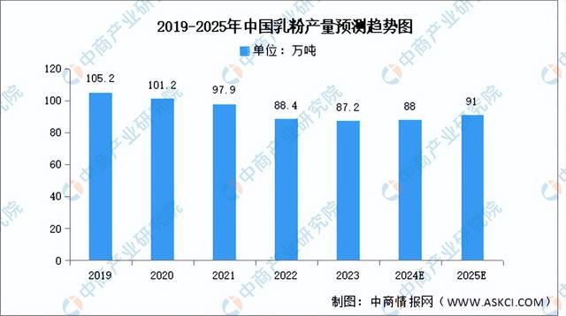 2025年中国乳制品行业市场前景预测研究报告（简版）(图2)