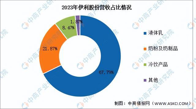 2025年中国乳制品行业市场前景预测研究报告（简版）(图6)