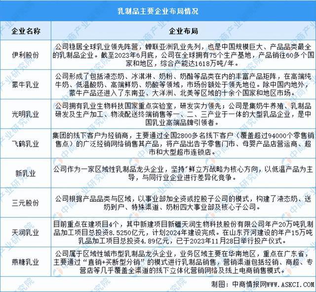 2025年中国乳制品行业市场前景预测研究报告（简版）(图4)