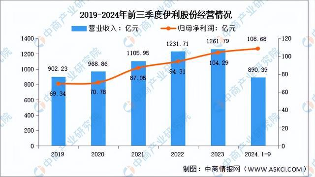 2025年中国乳制品行业市场前景预测研究报告（简版）(图5)