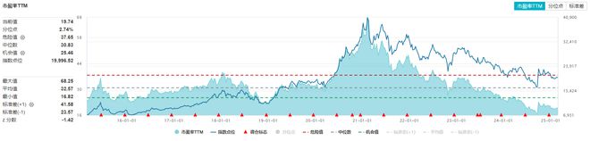 ETF盘中资讯 吃喝板块午后继续拉升食品ETF（515710）盘中上探25%！主力持续加码(图3)