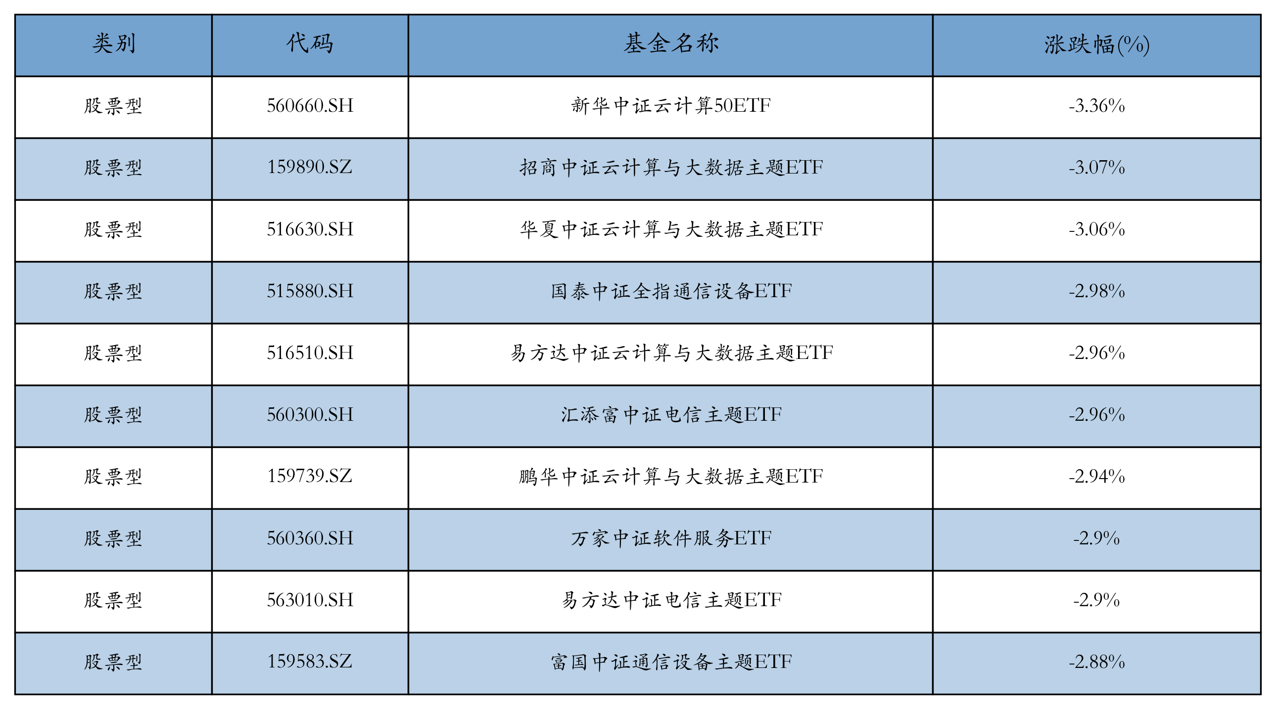 ETF基金日报丨食品饮料相关ETF领涨市场机构：食饮作为顺周期板块有望迎来估值修复(图3)
