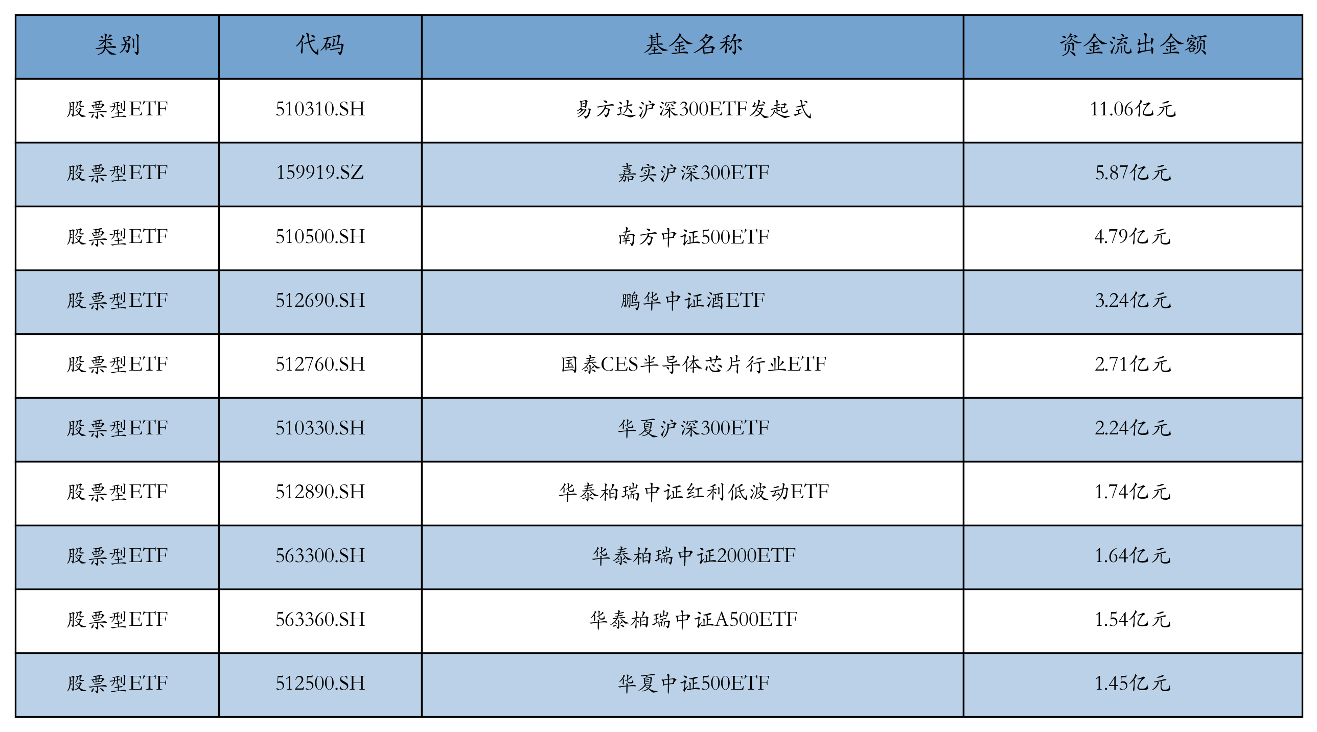 ETF基金日报丨食品饮料相关ETF领涨市场机构：食饮作为顺周期板块有望迎来估值修复(图5)