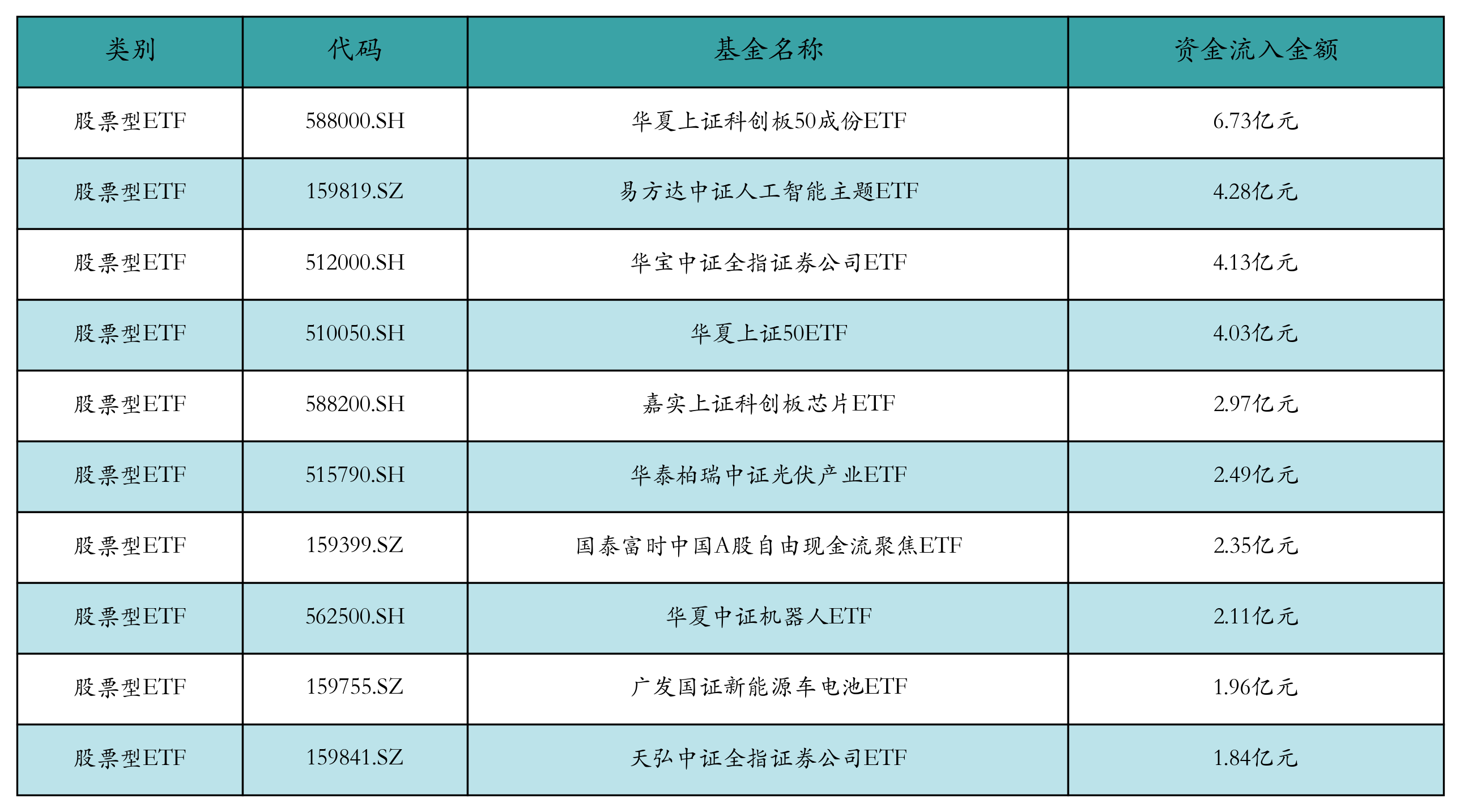 ETF基金日报丨食品饮料相关ETF领涨市场机构：食饮作为顺周期板块有望迎来估值修复(图4)