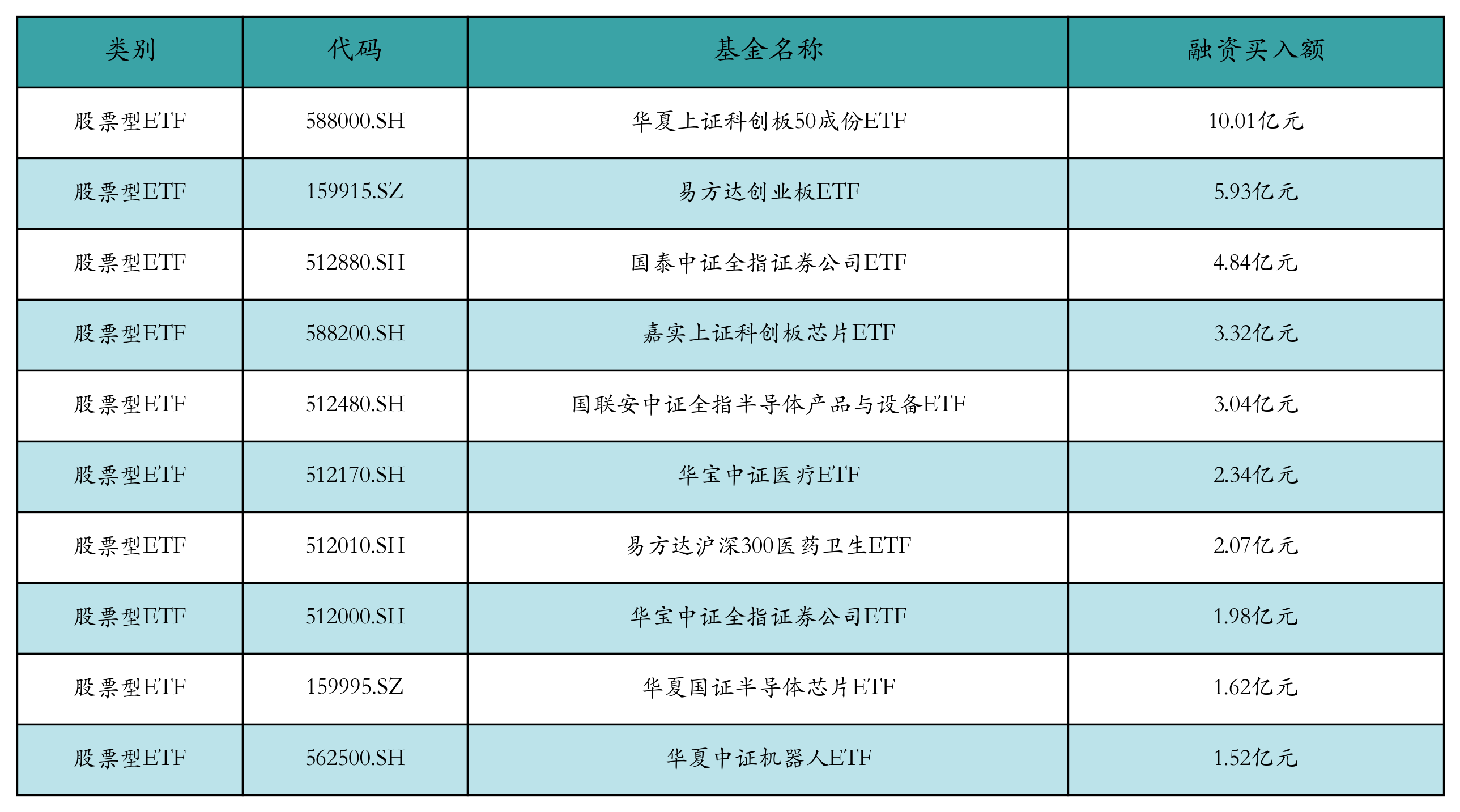 ETF基金日报丨食品饮料相关ETF领涨市场机构：食饮作为顺周期板块有望迎来估值修复(图6)