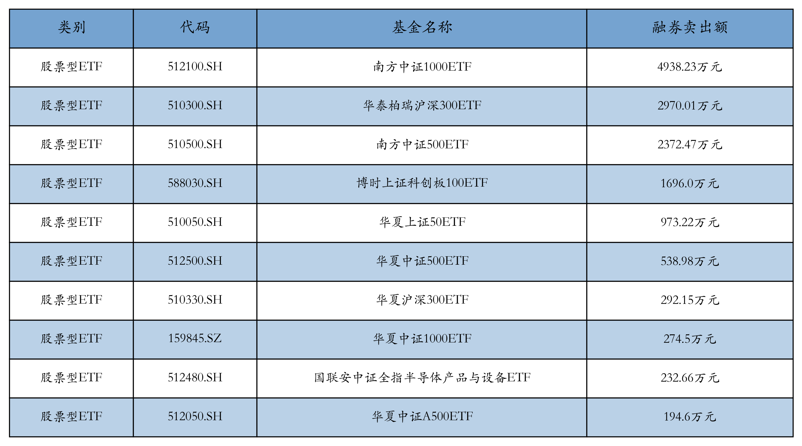 ETF基金日报丨食品饮料相关ETF领涨市场机构：食饮作为顺周期板块有望迎来估值修复(图7)