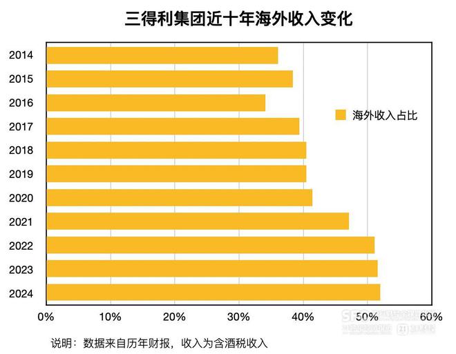 三得利东方酒企的全球化拓展样本｜国际酒饮观察(图5)