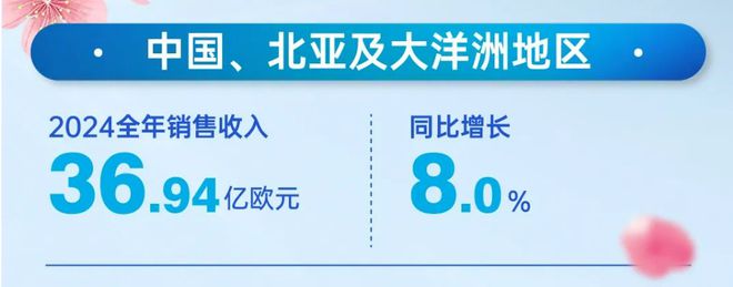 中国所在区域奶粉、饮料市场回温达能去年收入增长43%(图2)