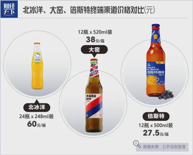燕京啤酒卖汽水比大窑还狠(图2)
