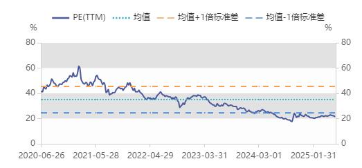 食品饮料周报：高盛继续看好饮料板块千元酒的含金量正在下降？(图3)