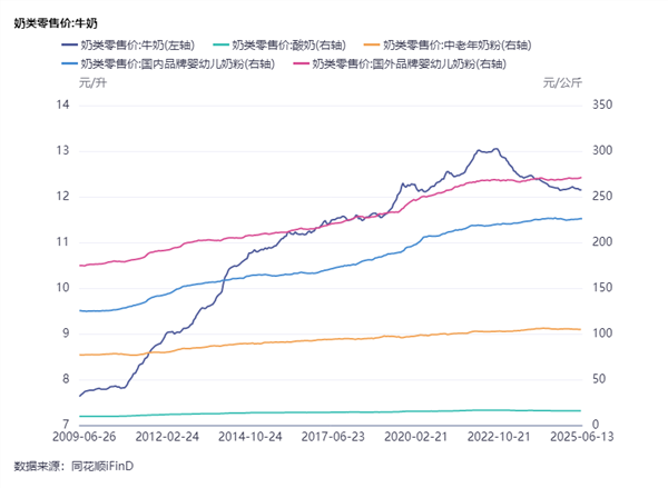 食品饮料周报：高盛继续看好饮料板块千元酒的含金量正在下降？(图9)