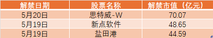 一周前瞻丨中国4月宏观经济数据将公布；5月LPR将出炉(图2)