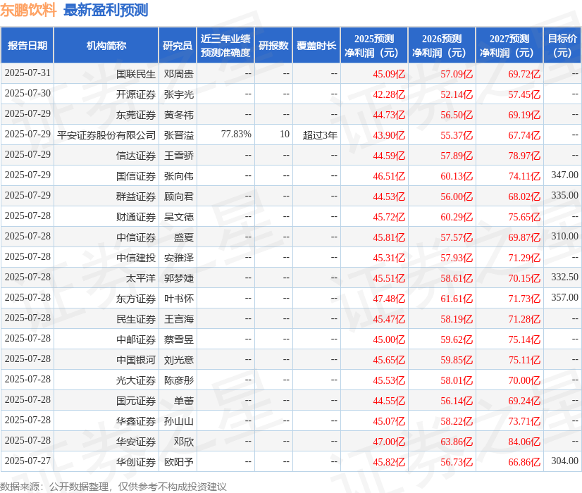 华源证券：首次覆盖东鹏饮料给予增持评级