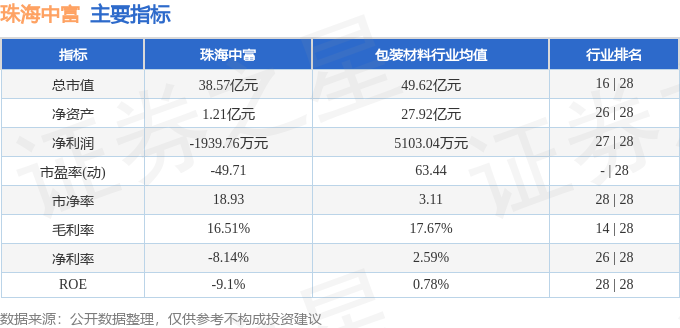 珠海中富（000659）8月1日主力资金净买入473413万元(图2)