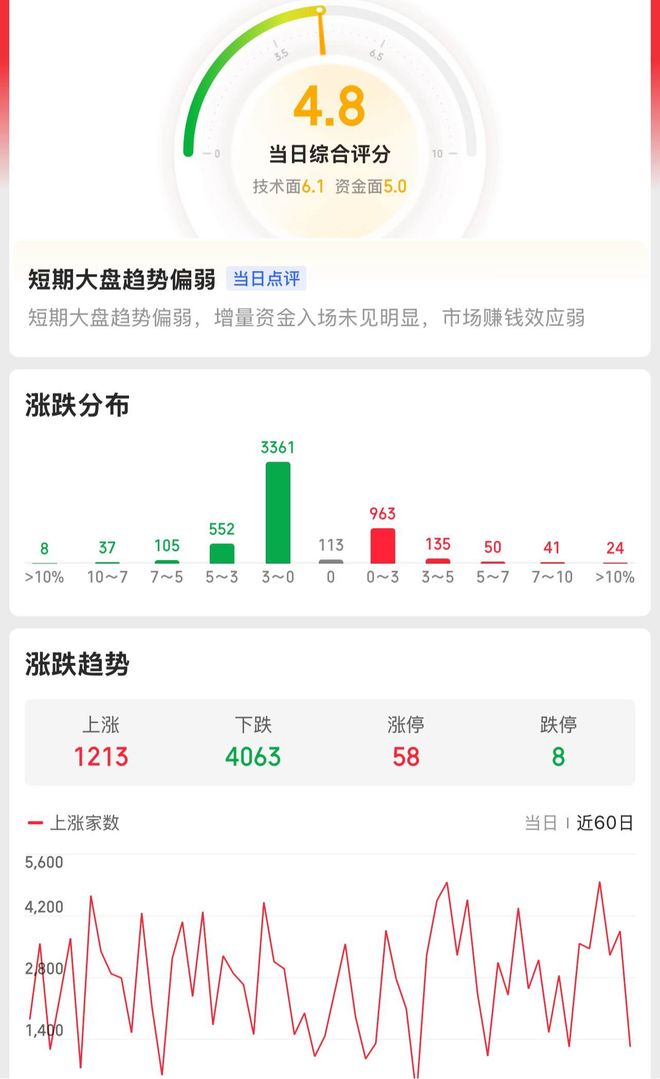 指数反弹仍未结束！市场热点“难抓”要小心还有哪些投资机会？(图3)