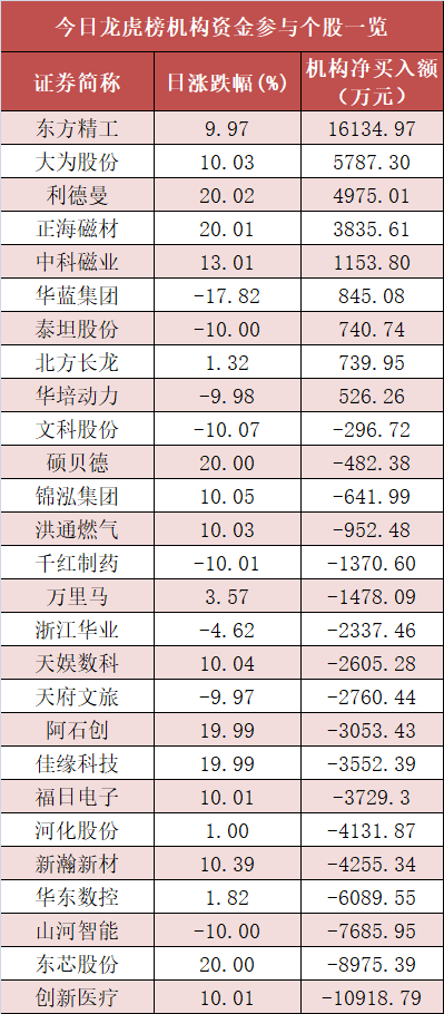 【7日资金路线图】食品饮料板块净流入17亿元居首龙虎榜机构抢筹多股(图5)