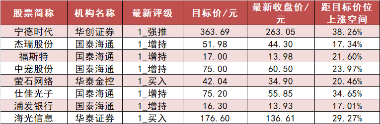 【7日资金路线图】食品饮料板块净流入17亿元居首龙虎榜机构抢筹多股(图6)