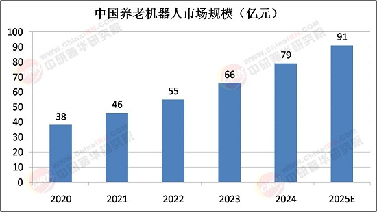 中研网行业资讯_中研普华行业研究网(图11)