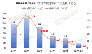 中研网行业资讯_中研普华行业研究网(图25)