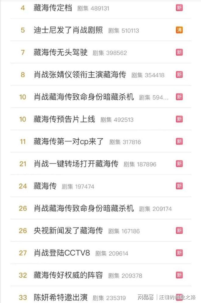 5月收视榜出炉《在人间》逆袭成黑马《藏海传》仅第4。(图4)